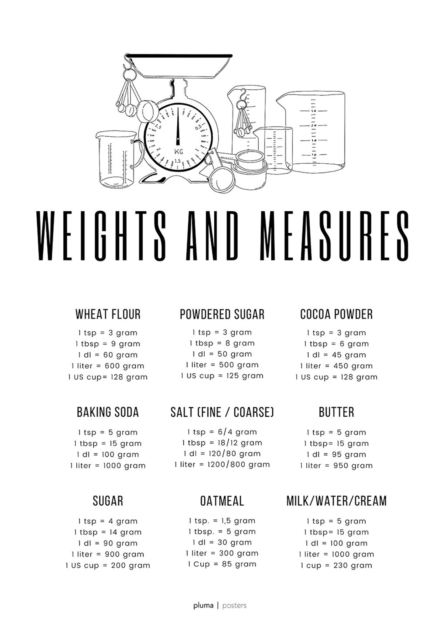 Weights and measures