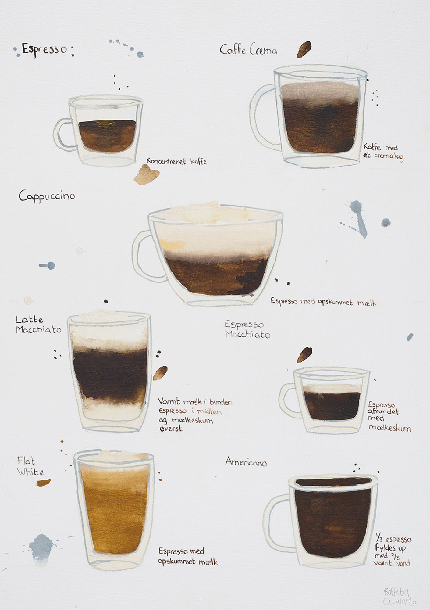 Kaffetid