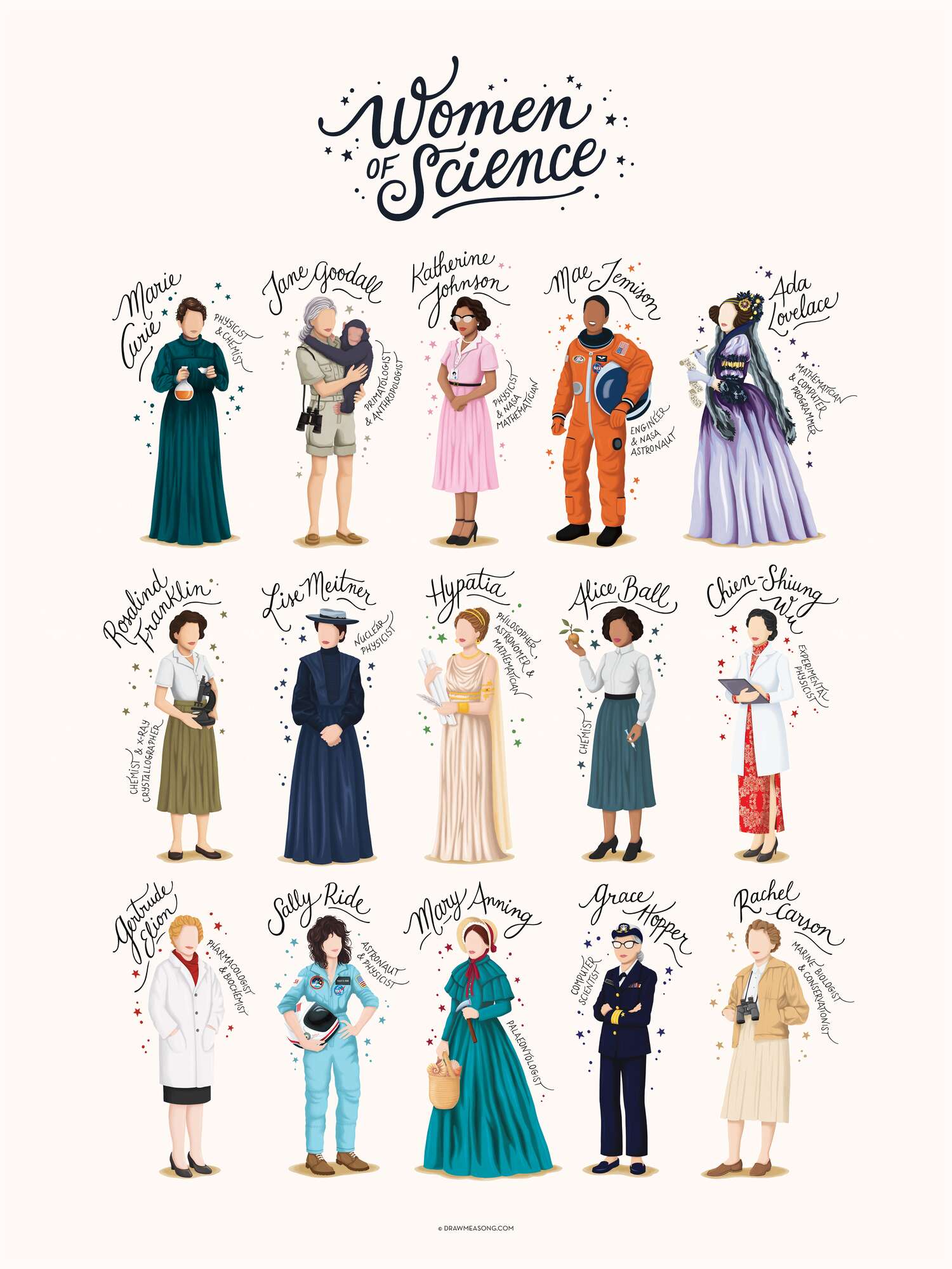Inspiring Women in Science