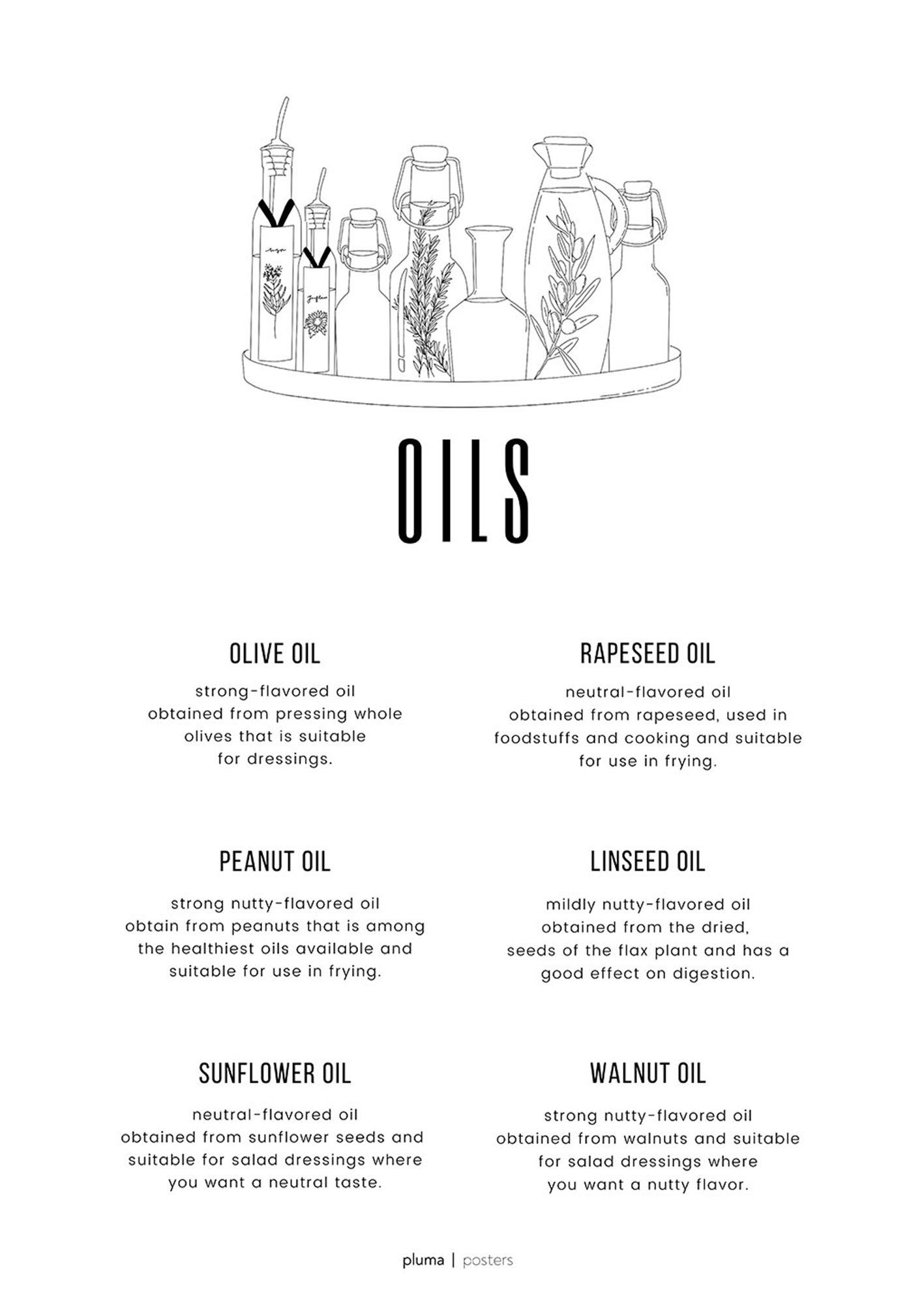 Oils